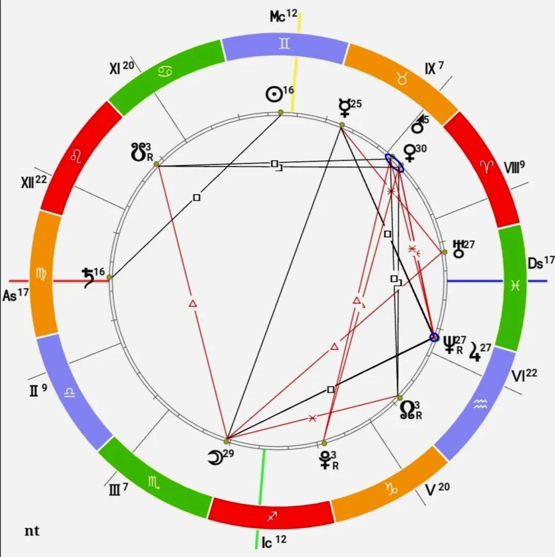 Натальная карта чеботкова