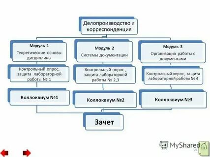 Виды документов контрольная работа