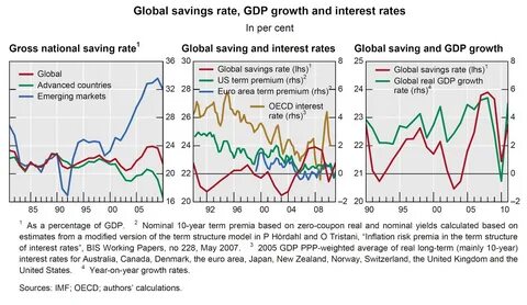 Real rate