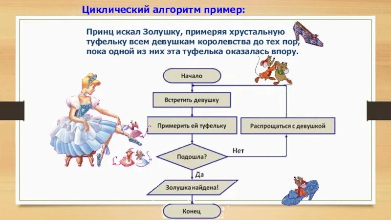 Пример циклического алгоритма из литературного. Циклический алгоритм принц искал Золушку примеряя хрустальную. Блок схема по сказке Золушка. Циклический алгоритм примеры. Циклический алгоритм примеры для дошкольников.