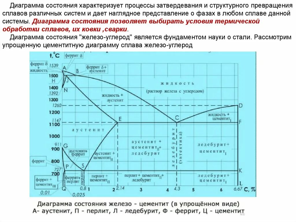 Контрольная работа диаграмма состояния сплавов. Диаграмма состояния железо углерод a4. Диаграмма состояния железо углерод точка ас3. Диаграмма состояния сплавов железо-углерод.