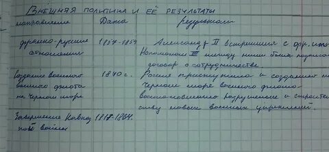 Заполните таблицу внешняя политика