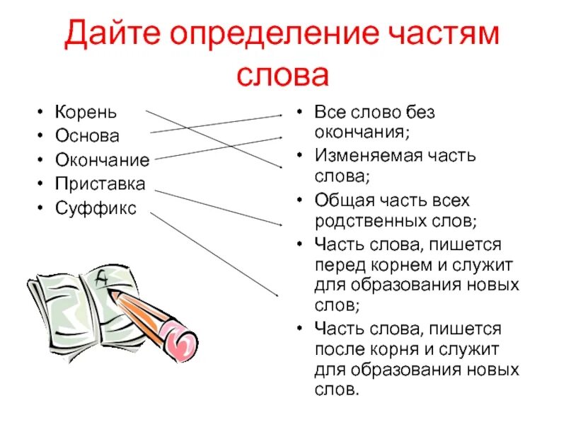 Дать определение слову язык. Определение частей слова. Определение частей Слава. Определение всех частей слова. Определение корень суффикс приставка окончание основа.