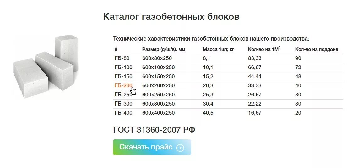 Пеноблоки кубе квадратных метров