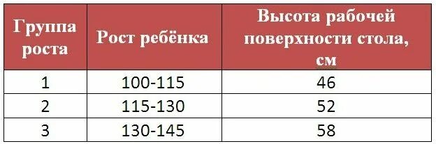 Стул группа роста. Высота стола и рост ребенка. Стулья по группам роста. Высота сидения по росту. Высота сиденья стула по росту.