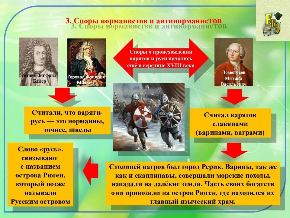 «о варягах» (1737),. Лев самуилович клейн спор о варягах. "спор о варягах". Споры норманистов и антинорманистов. "спор о варягах".