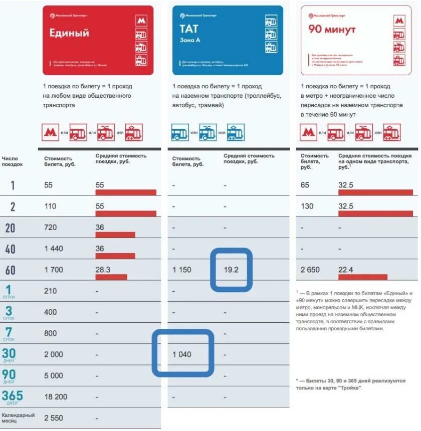 Проезд в метро москва на год. Тарифы метро карта тройка в москве в 2025. тарифы карты тройка в 2025 году москва. безлимитный проездной на сутки. проездной на наземный транспорт.