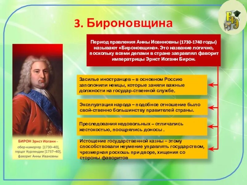 Бирон и бироновщина. Правление Анны Иоанновны бироновщина. Право на княжение называлась