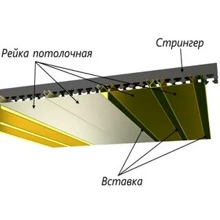 Реечный потолок монтаж