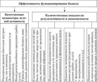 Организация эффективной деятельности команды