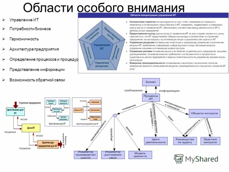 Бизнес архитектура пример. Комплексная модель архитектуры предприятия. Структура бизнес процессов. Технологическая архитектура enterprise technical architecture. Уровни архитектуры.