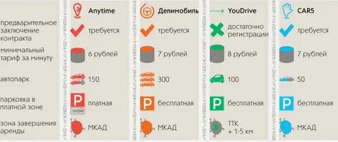 Как пользоваться делимобилем