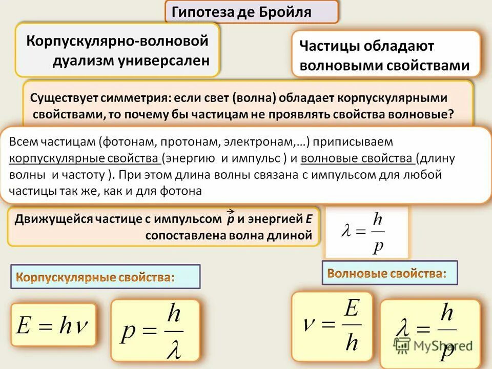 элементы квантовой механики формулы. корпускулярно-волновой дуализм. корпускулярно-волновой дуализм микрочастиц химия.