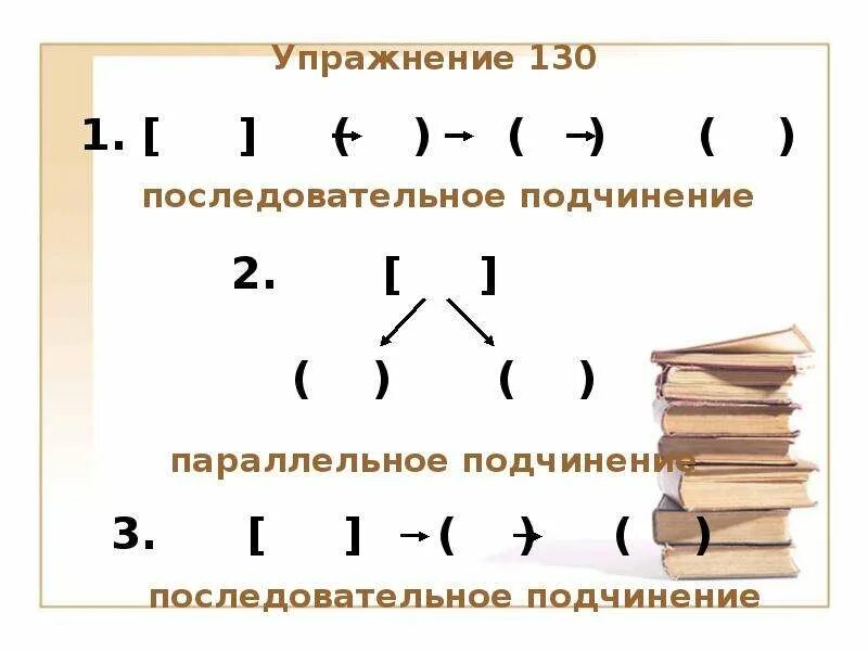 Параллельное подчинение схема. Последовательное подчинение схема. Последовательное однородное параллельное подчинение. СПП С несколькими придаточными последовательное подчинение.