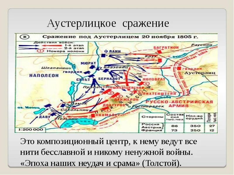 Сражение под Аустерлицем 1805 карта. Битва при Аустерлице (1805 г.). Битва под Аустерлицем 1805 г..