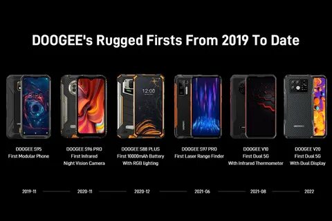 Doogee v20 pro