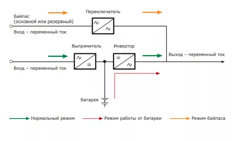 Подключение через байпас Байпас схема