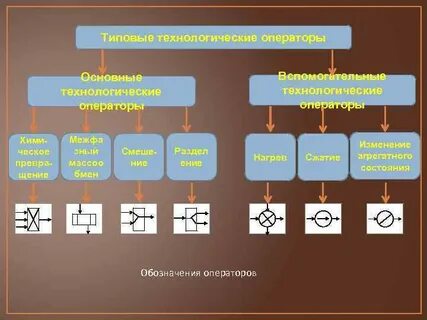 Технологические операторы