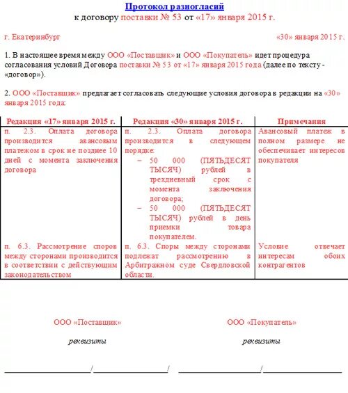 Пример протокола разногласий к договору. Согласованная редакция протокола разногласий пример. Форма протокол разногласий к договору образец. Типовой протокол разногласий к договору образец.