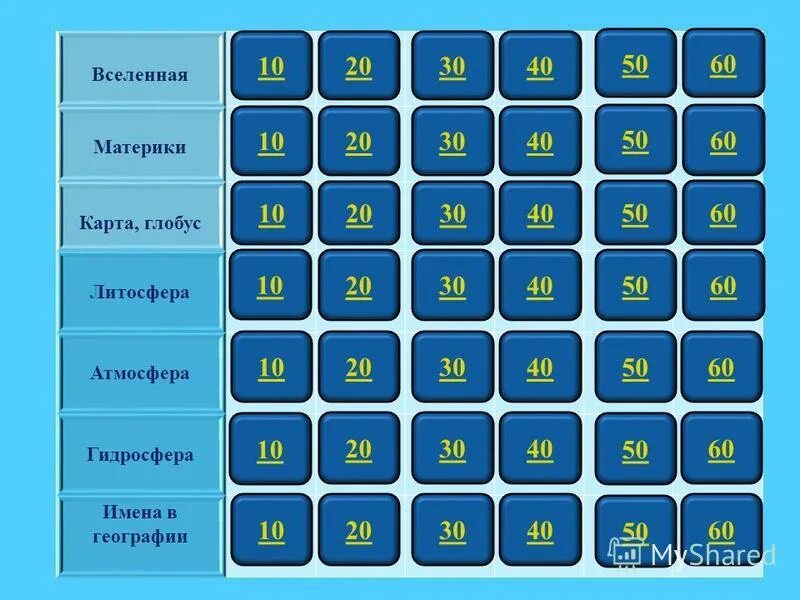 Своя игра 5 6 класс