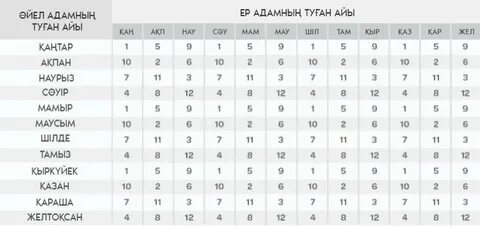 Жыныс мүшесінің басында қызыл дақ