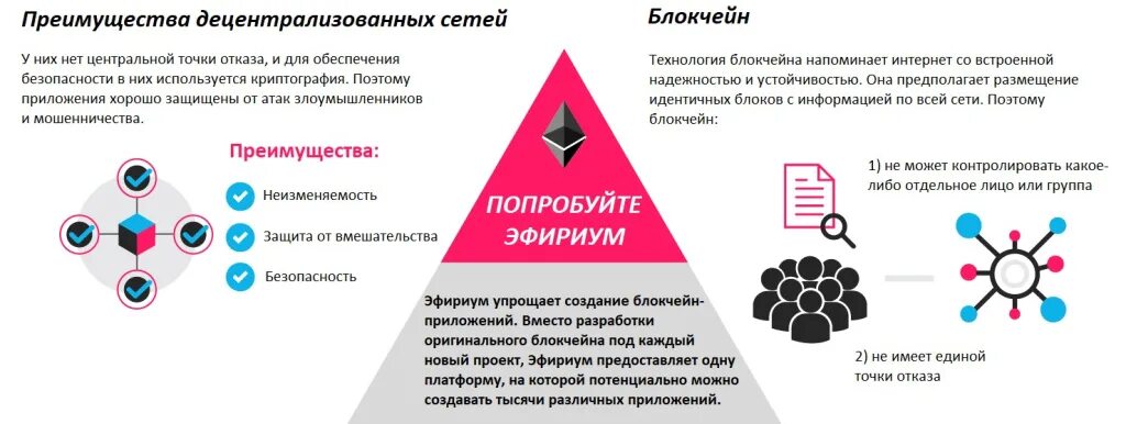 Децентрализованной цифровой валюты. Blockchain технология. Технология блокчейн. Цепочка блоков блокчейн. Основные преимущества технологии блокчейн.