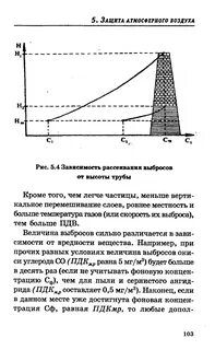Расчет рассеивания выбросов