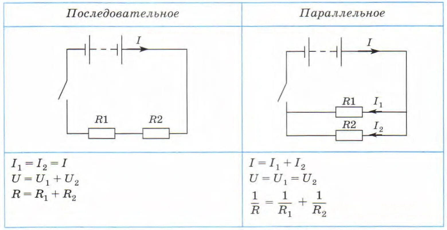 Теплота при последовательном соединении. Последовательное и параллельное соединение проводников. Последовательное и параллельное соединение проводников 8 класс. Параллельное соединение проводников 8 класс физика. Параллельное соединение физика 8 класс.
