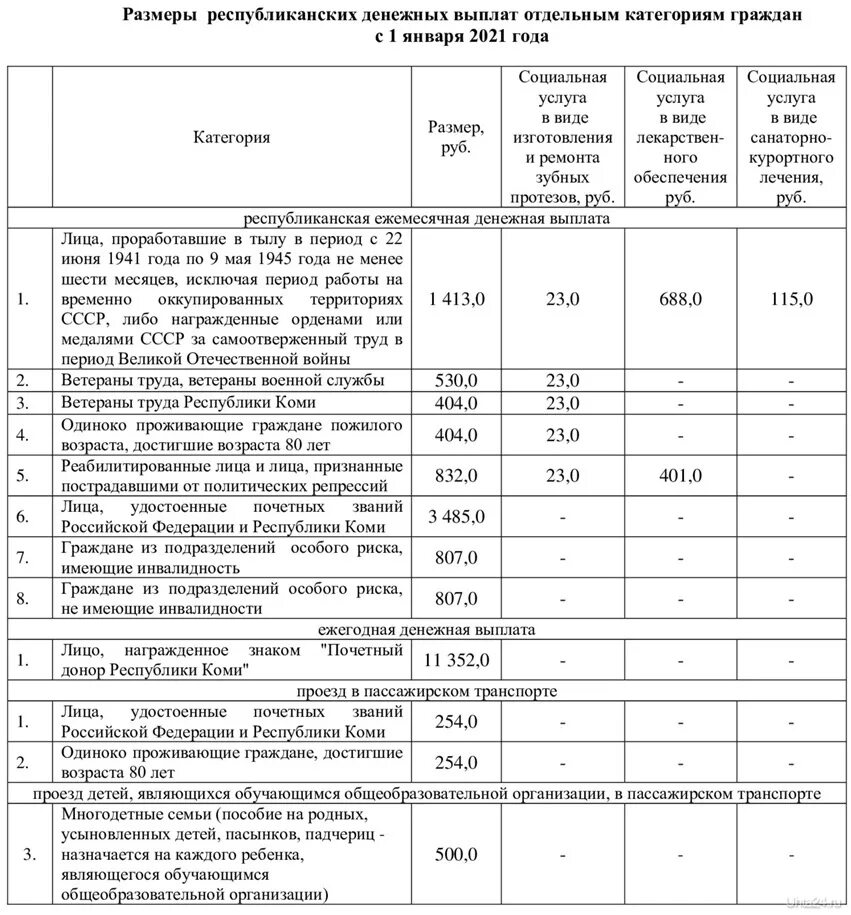 Денежные выплаты отдельным категориям граждан. Республиканские льготники. СДД Коми размер. Ежемесячная денежная выплата отдельным категориям граждан