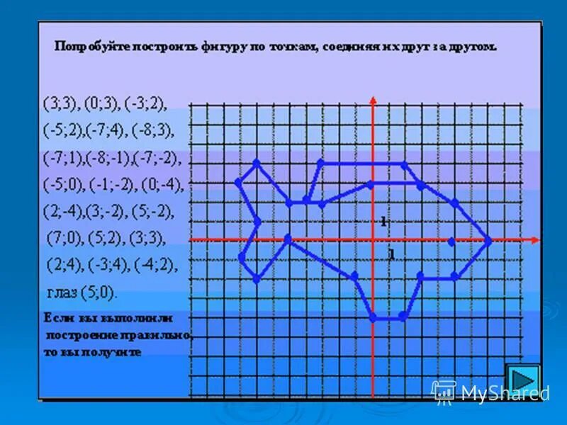 Построить график по координатам. Рыба по координатам. Рыба на координатной плоскости. Рыбка по координатам. Рыбка на координатной плоскости.