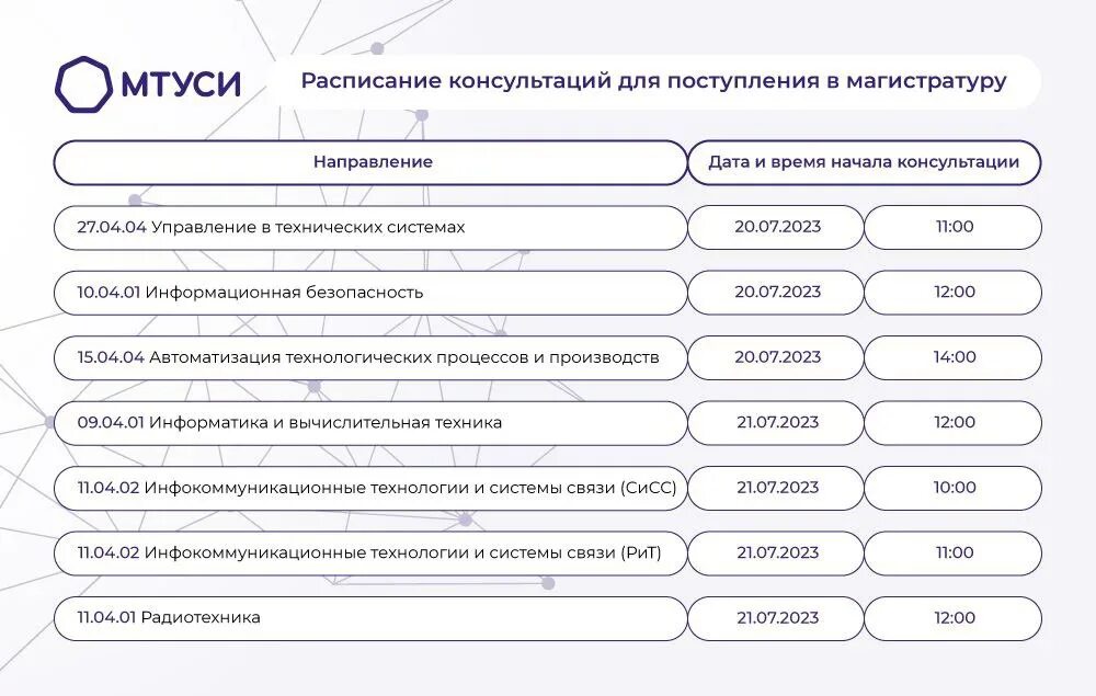 Мтуси расписание занятий 1 курс. Расписание в вузе. Расписание заочников. Расписание в университете с двумя парами. Мтуси колледж расписание занятий 2022-2023.