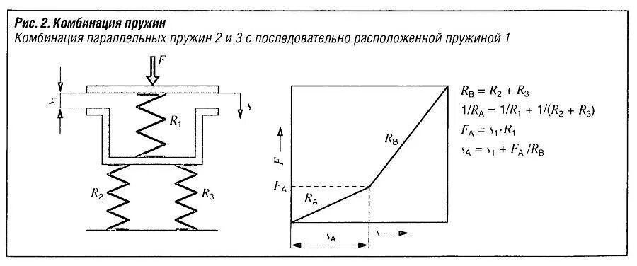 Пружины соединены параллельно и последовательно. Жёсткость последовательно соединённых пружин. коэффициент упругости системы пружин. последовательное соединение пружин жесткость. жесткость системы пружин при последовательном соединении.