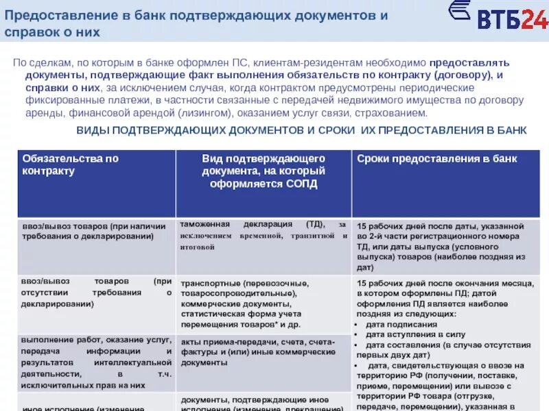 Документ подтверждающий исполнение договора. Факт оказания услуги. Валютный контроль ВТБ. Справка о подтверждающих документах валютный контроль. Номер документа, подтверждающего обеспечение исполнения контракта.