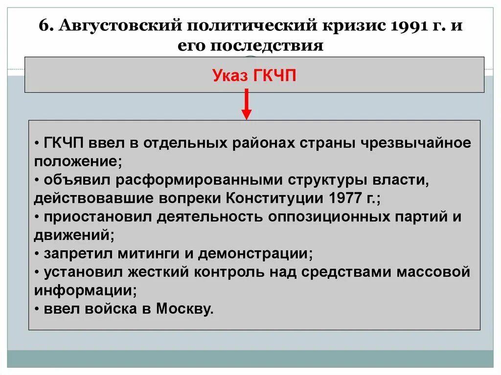 Этапы политического кризиса. Августовский политический кризис. Августовский политический кризис 1991. Августовский кризис 1991 г. Августовский политический кризис 1991 г и его последствия.