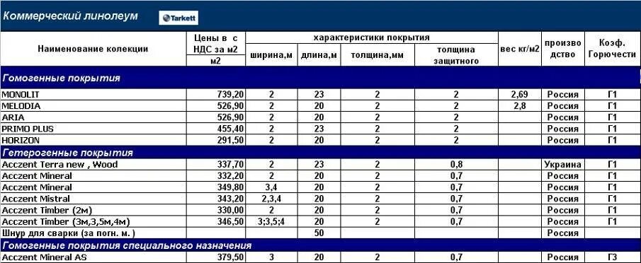 Линолеум вес 1 м2. Стандартные Размеры линолеума ширина и длина. Линолеум 5 мм масса 1 м2. Ширина рулона линолеума Таркетт.