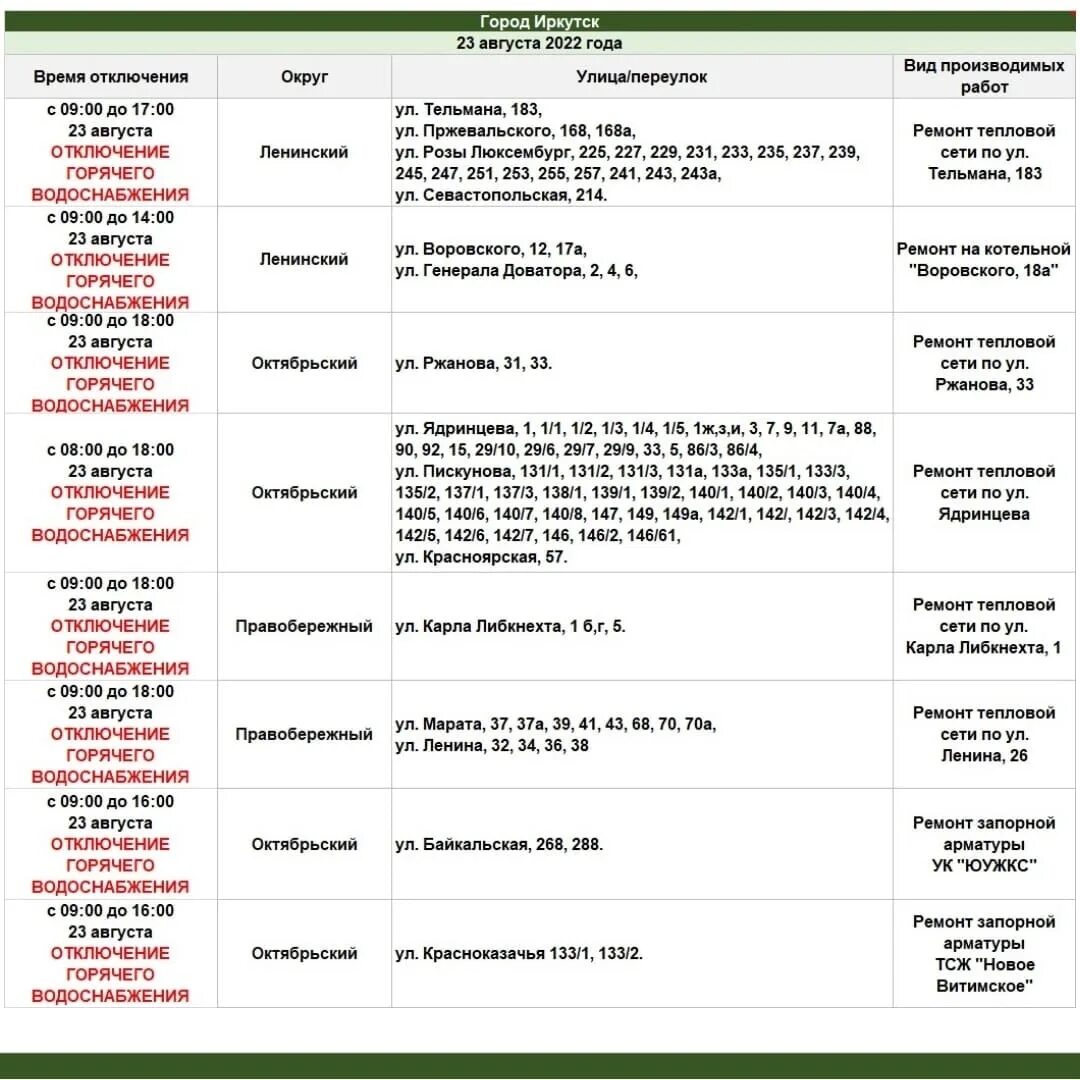 Отключение воды в архангельске сегодня. Отключение горячей воды Иркутск 2022. Отключение горячей воды Иркутск. Отключение воды Иркутск. Отключение ГВС Иркутск.