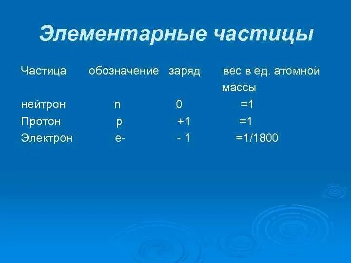 Каким символом обозначается заряд. Элементарные частицы протоны нейтроны электроны. Электрон обозначается. Частица обозначение. Обозначение протонов нейтронов и электронов.