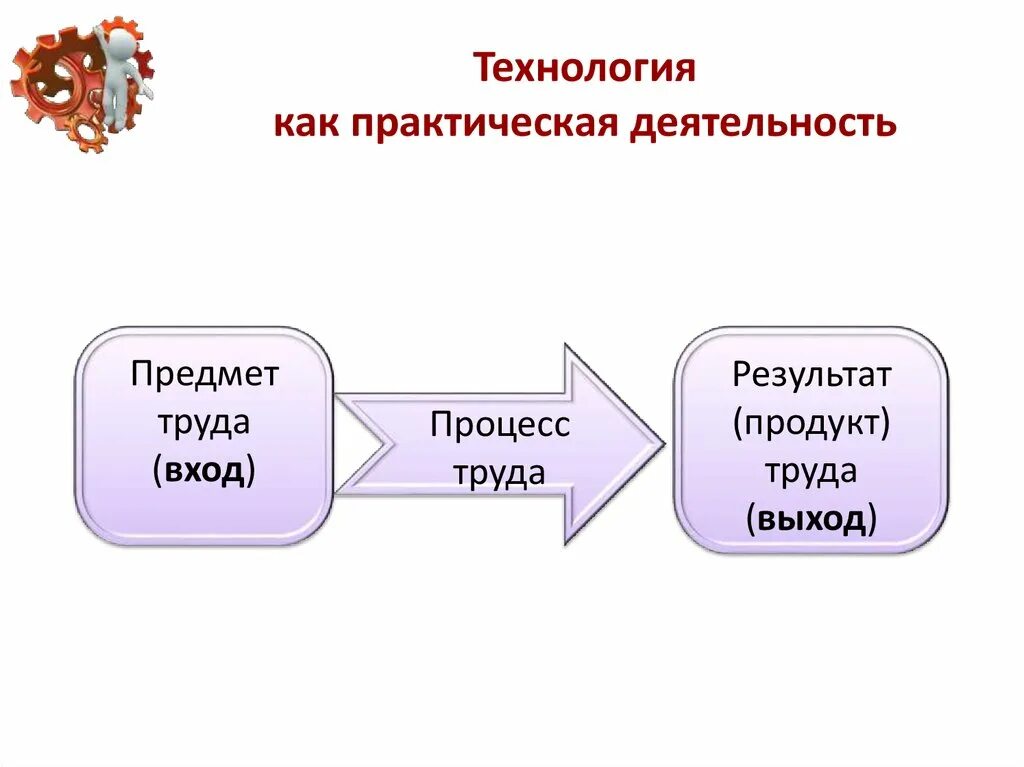 Предмет труда это в технологии. Технология как практическая деятельность. Продукт труда технология. Что такое предмет труда в процессах труда. Продукт труда виды