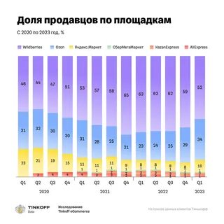 Новинки продаж 2023