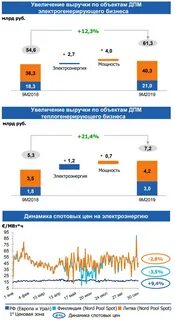 Акции интер рао