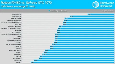 1070 480