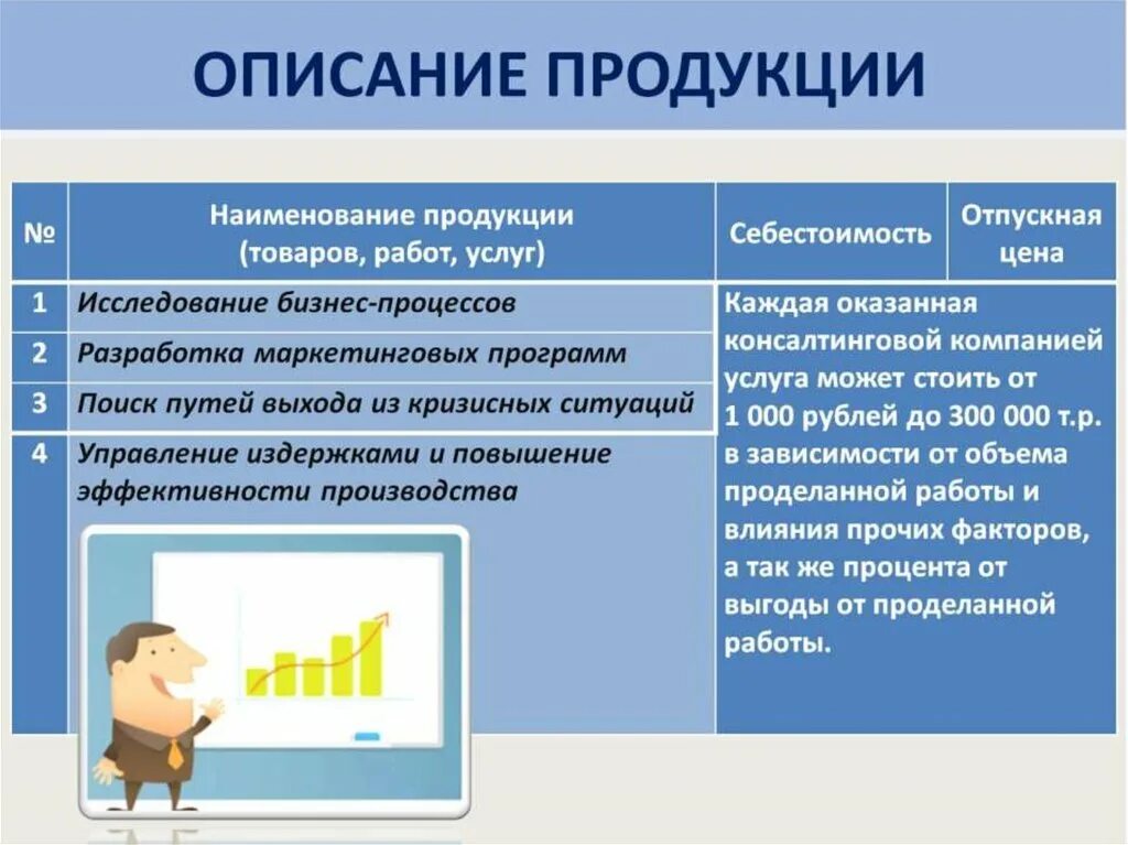 Продуктовое описание