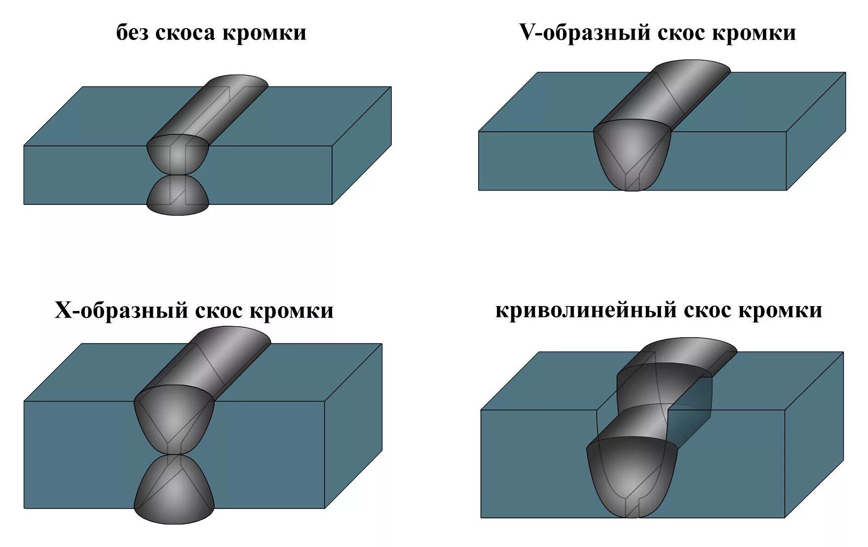 Рожденное стык. Стыковое сварное соединение. Стыковые соединения сварных швов. Шов сварки с15. Сварное соединение встык.