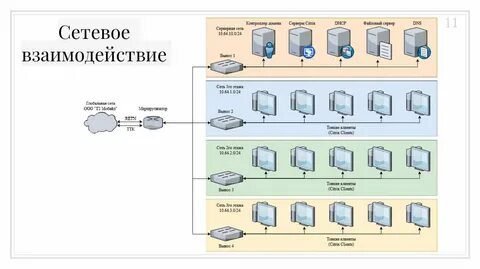 Лабораторные работы по компьютерным сетям