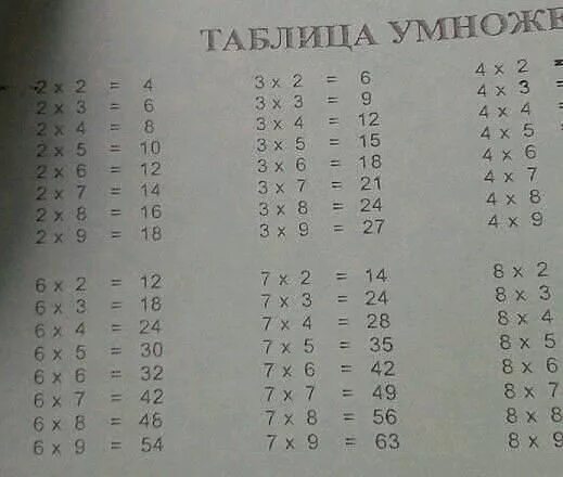 Найдите ошибки в таблице. Опечатки в таблице умножения. чадвали зарб. таблица умножения с ошибками. найди ошибки в таблице умножения.