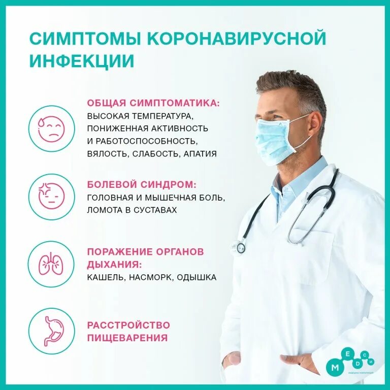 Коронавирус заражение симптомы
