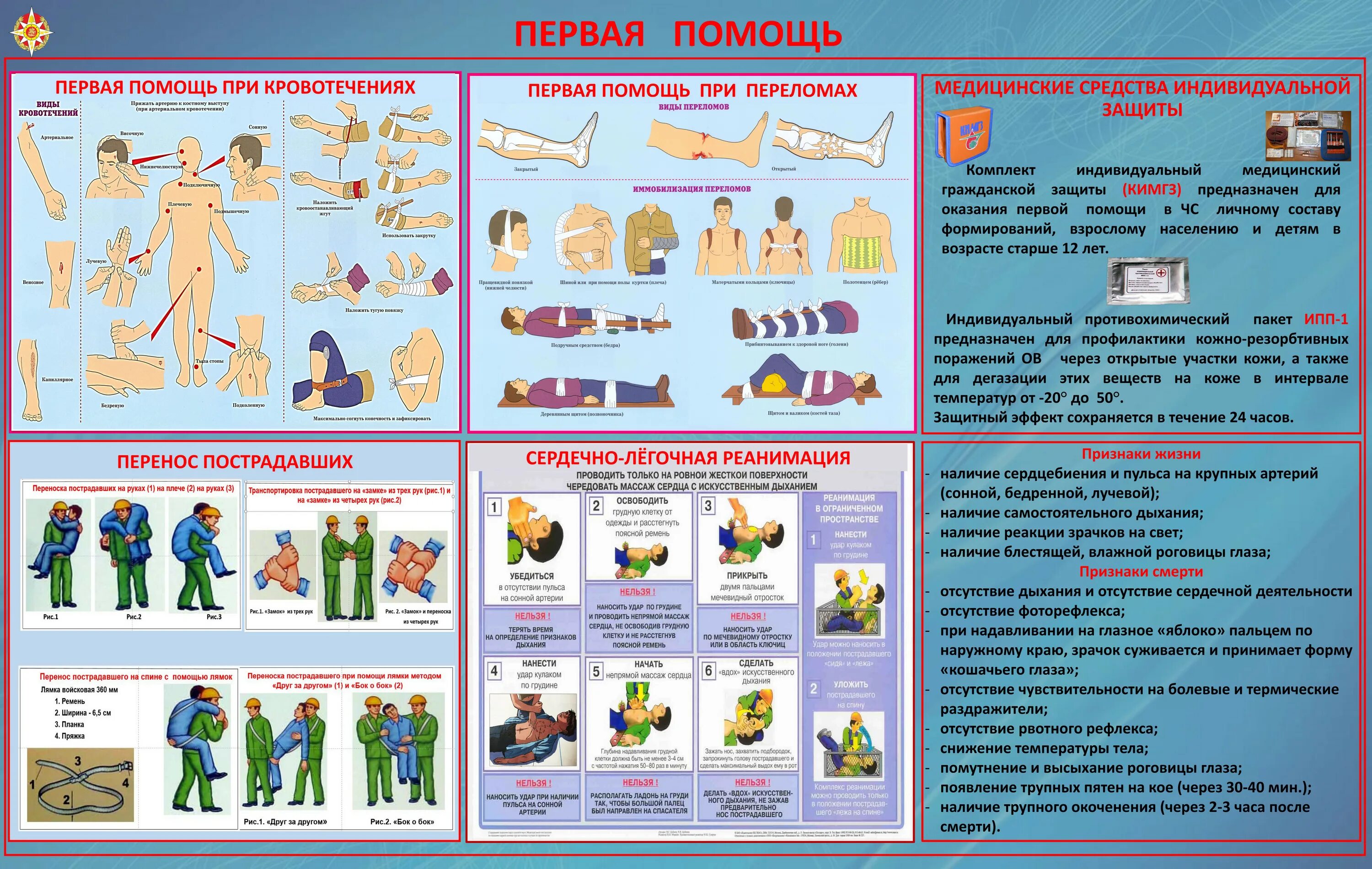 Средства индивидуальной защиты и оказание первой помощи. Первая помощь при пожаре. первая помощь пострадавшим при пожаре. плакат оказание первой медицинской помощи. первая помощь пострадавшим плакат.