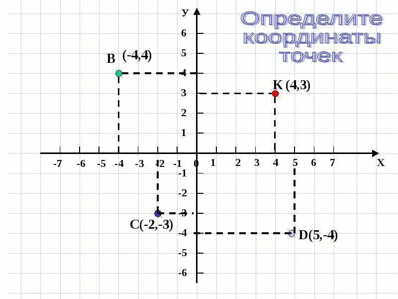 Y answers. Координаты х и у. Координаты точки х у. Определение координат точки. Координата 1 0.