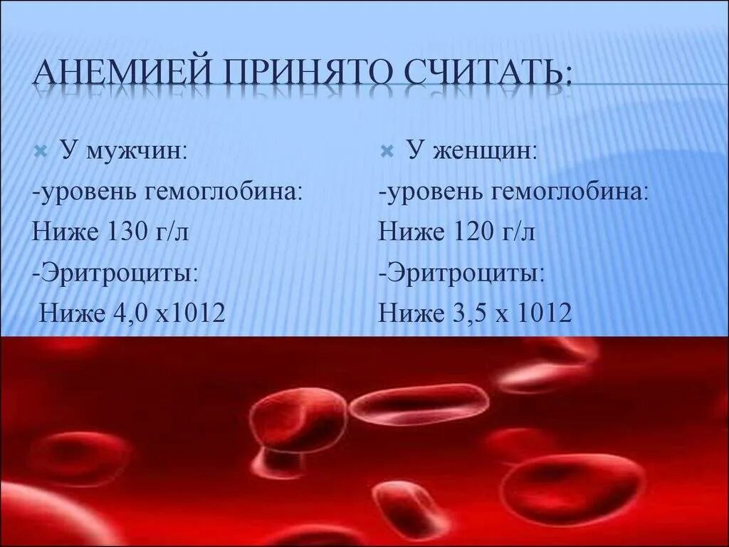 Гемоглобин в анализе крови у мужчин. Показатель гемоглобина в крови норма. Показатель гемоглобина в крови у 80 женщины. Гемоглобин 4,80. Гемоглобин норма у женщин анемия.