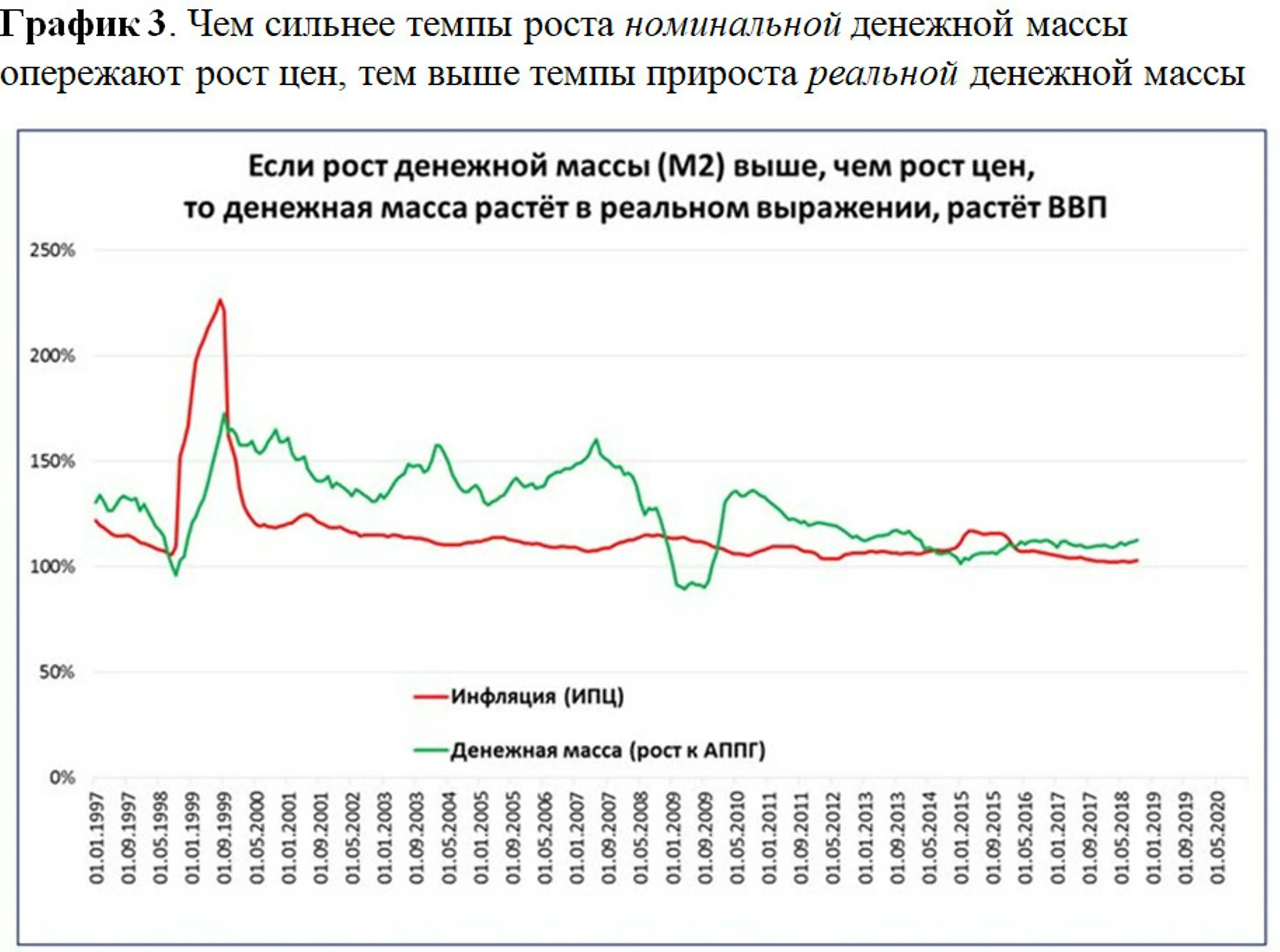 Опережающий экономический рост. Рецессия в экономике. Стратегия опережающего развития. Увеличение налоговых поступлений в бюджет. Как измеряется экономический рост.